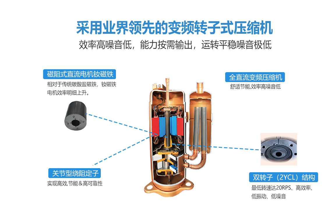 空氣能地暖機